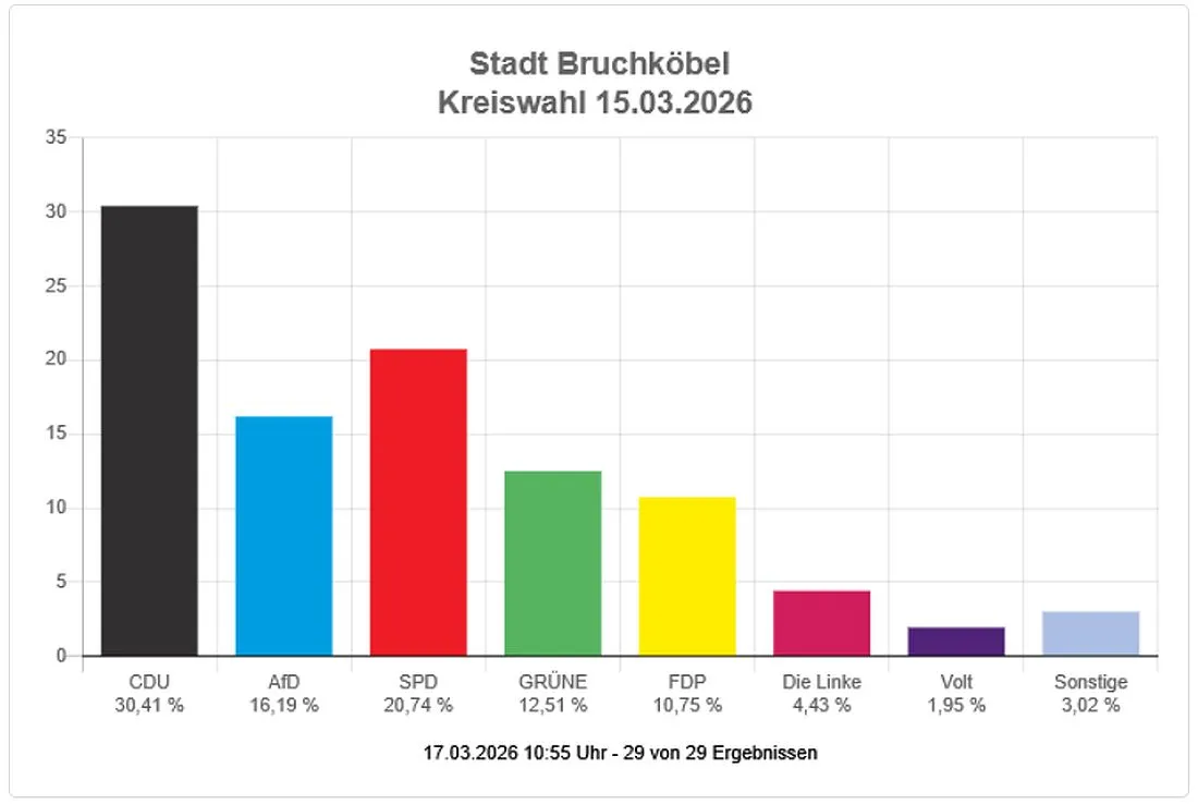 bruchkwahl26 az3